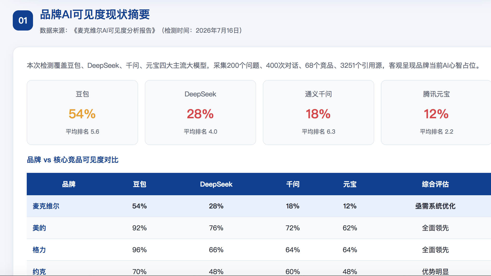 汕头geo分析报告